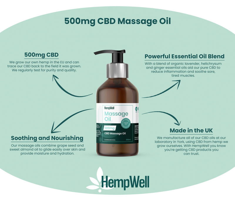 CBD MASSAGE OIL 500MG (250ML)