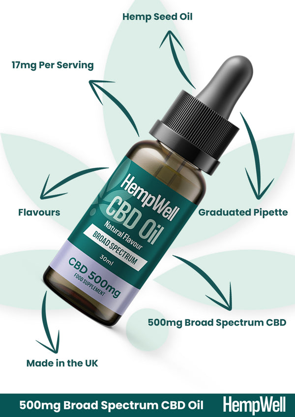 CBD BROAD SPECTRUM OIL DROPS