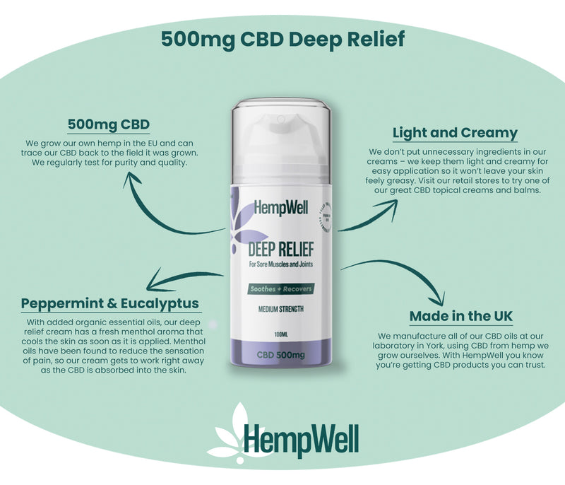 CBD TOPICAL COOLING MUSCLE & JOINT CREAM 500MG