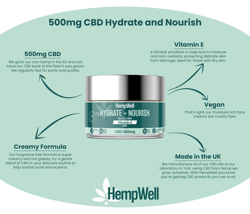 CBD HYDRATE & NOURISH CBD FACE CREAM 500MG