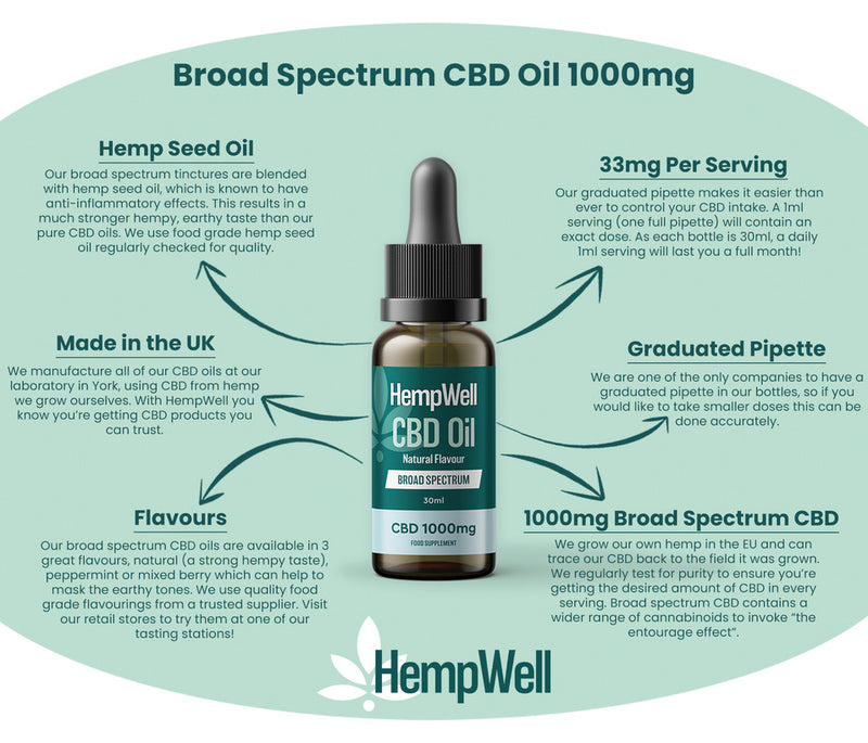 CBD BROAD SPECTRUM OIL DROPS