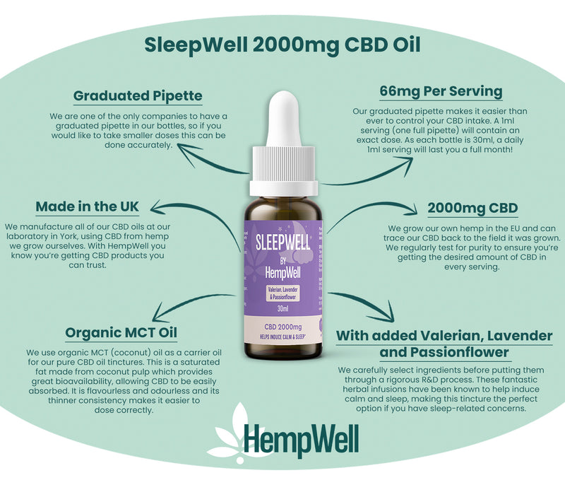 CBD SLEEPWELL CBD OIL | 2000MG CBD | 30ML BOTTLE | WITH LAVENDER AND VALERIAN