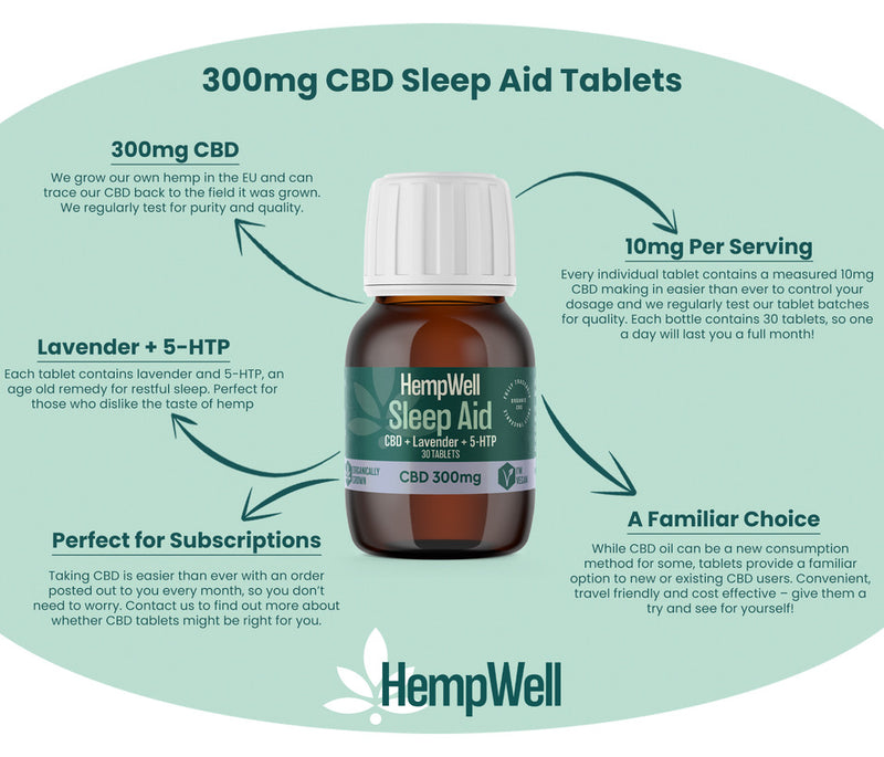 CBD TABLETS 300MG WITH 5-HTP AND LAVENDER (30 X 10MG)