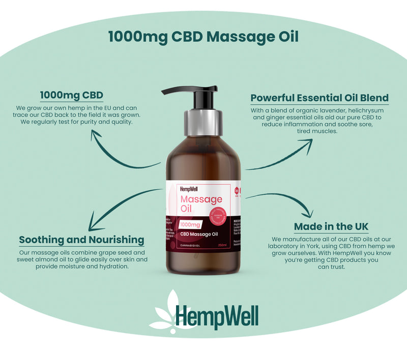 CBD MASSAGE OIL 1000MG (250ML)