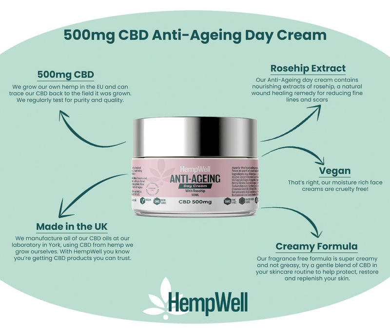 CBD ANTI AGEING FACE CREAM WITH ROSEHIP 500MG (50ML)