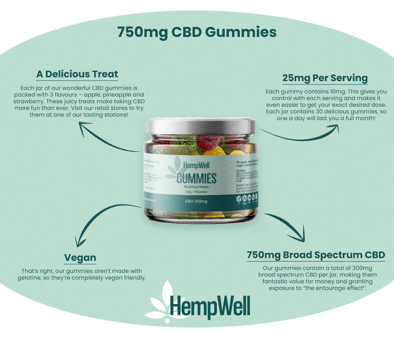 CBD GUMMIES 750MG (30 X 25MG)