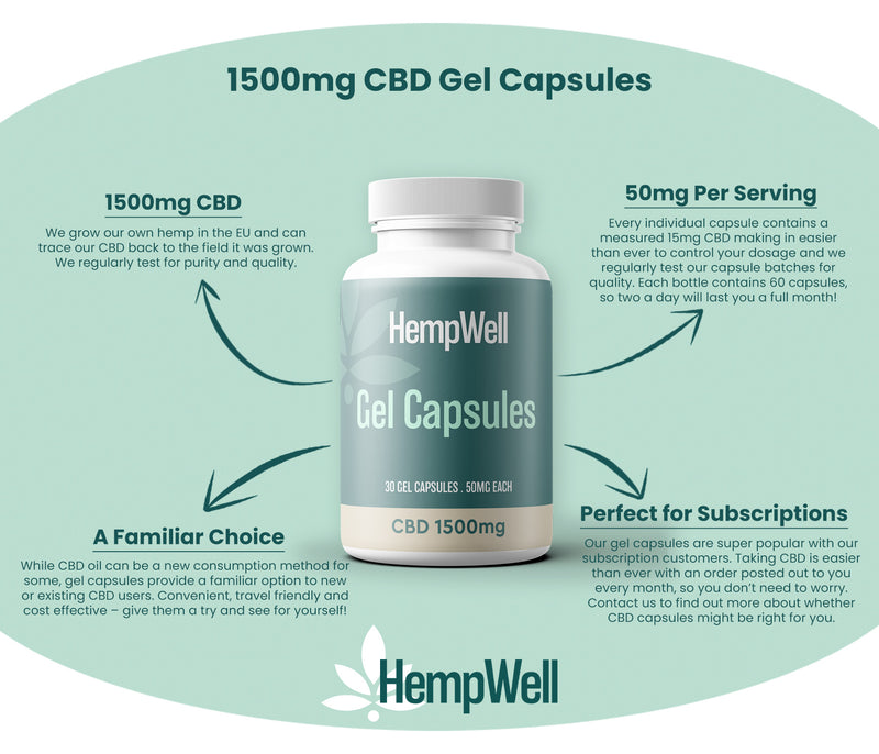 CBD Capsules