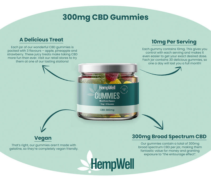 CBD GUMMIES 300MG (30 X 10MG)